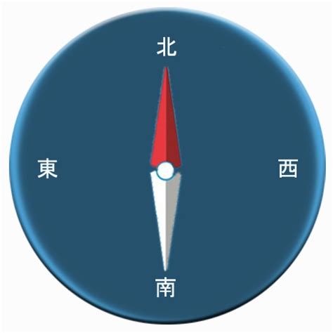 東西南北指南針